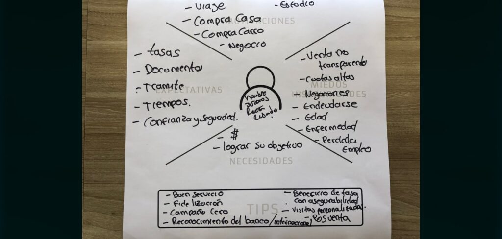 A photograph of an empathy map from a real user