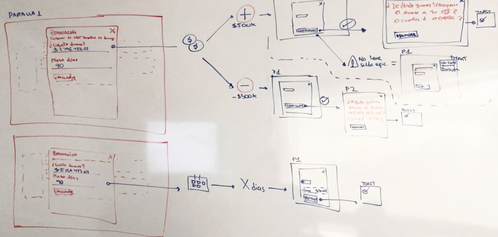 My UX Design process included facilitating whiteboarding sessions to align the team.