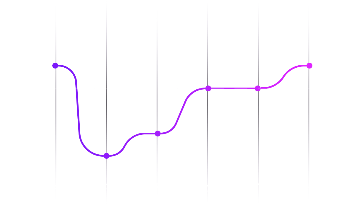 Chart showing the Satisfaction Map along the journey of the first Persona