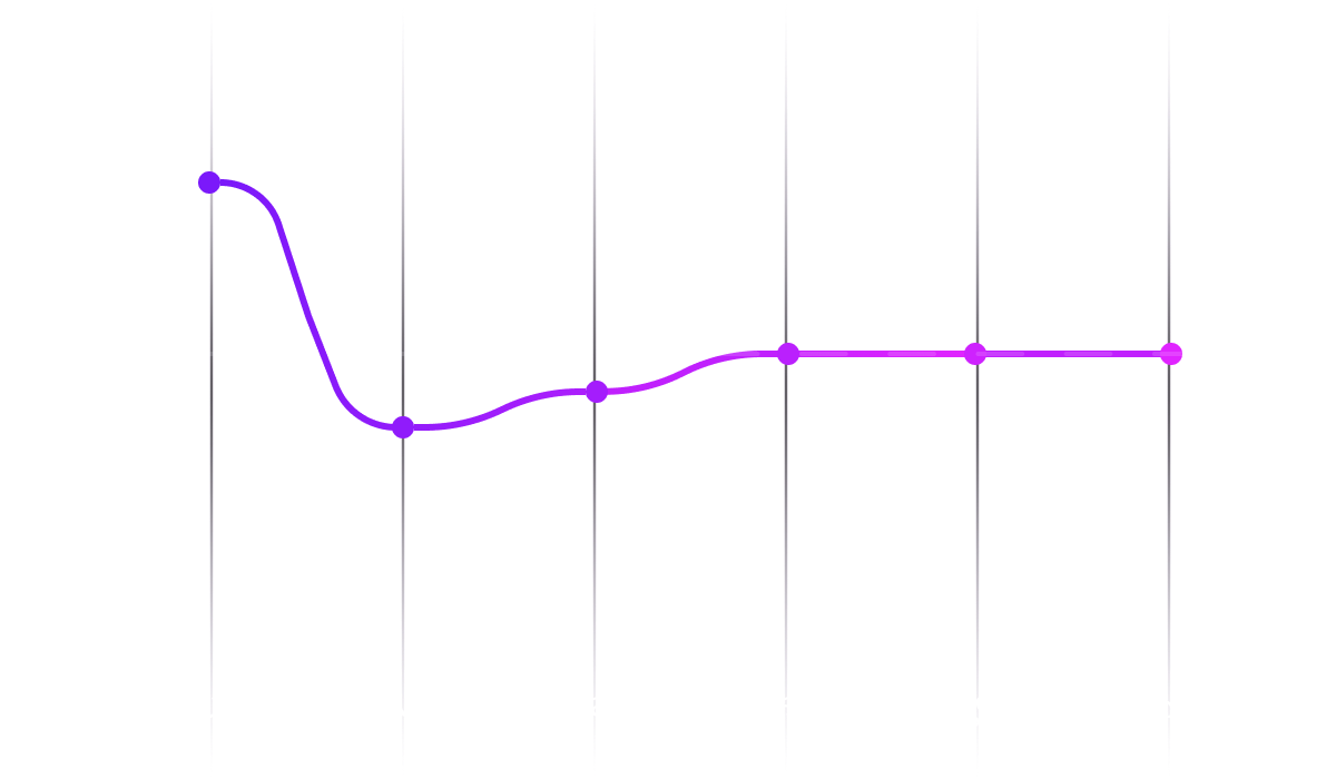 Chart showing the Satisfaction Map along the journey of the first Persona