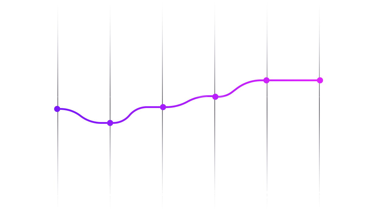 Chart showing the Satisfaction Map along the journey of the fourth Persona